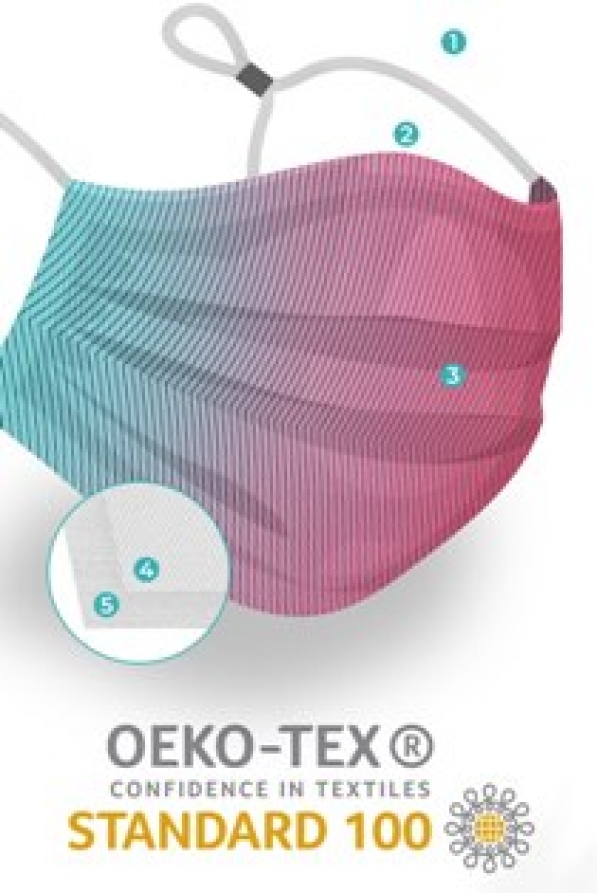 OEKO-TEX® supprime le frais des masques faciaux