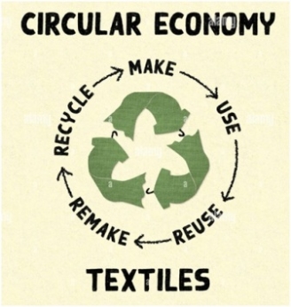 La Mode Circulaire : Opportunités et Défis